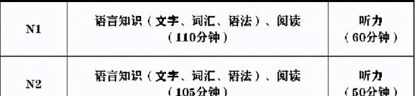 日语n2通过率为什么不高