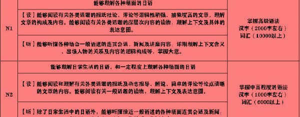 日语n2通过率为什么不高