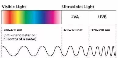 紫外超分辨光刻机最新消息