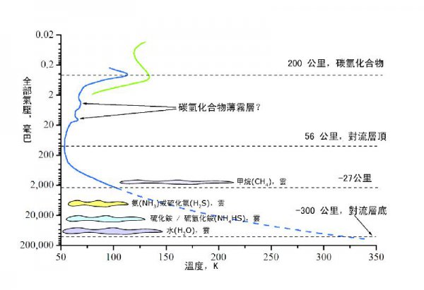 关于天王星的资料简介