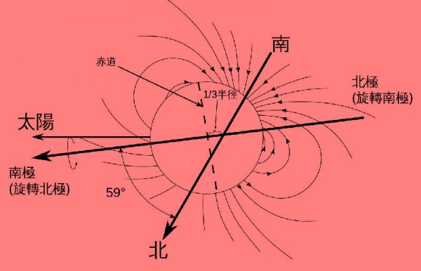 关于天王星的资料简介