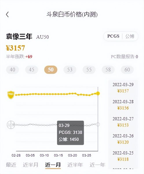 袁大头银元回收价格表