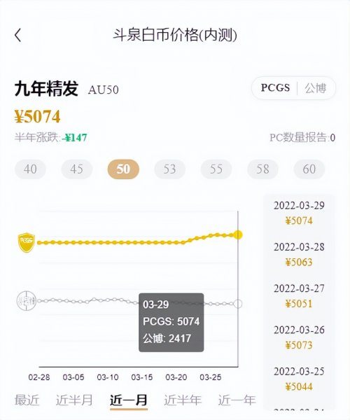 袁大头银元回收价格表