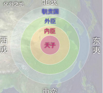 西戎北狄南蛮东夷是少数民族吗 当地人的特点性格