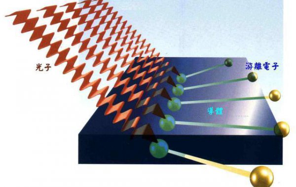 爱因斯坦发明了啥东西