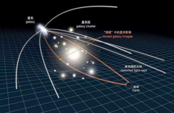 爱因斯坦发明了啥东西