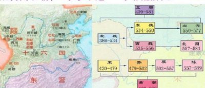 魏晋南北朝历史梳理顺序图框架 详细讲解南北朝顺序