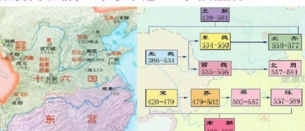 魏晋南北朝历史梳理顺序图框架