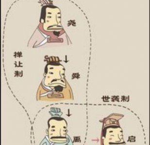 古代科举制度等级顺序示意图 古代科举排名依次顺序