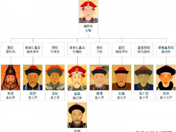 弘历为什么处死十四叔