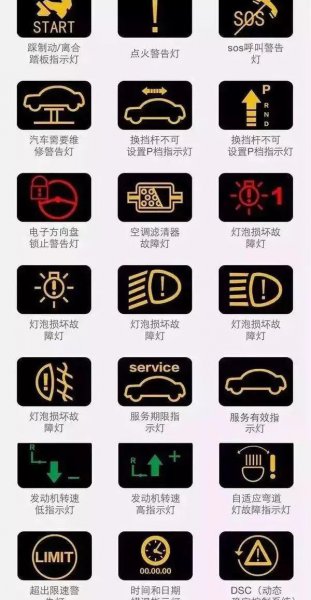 车仪表盘上的每个图标什么意思