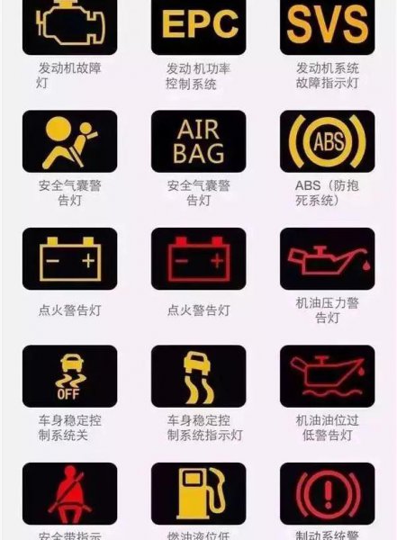 车仪表盘上的每个图标什么意思