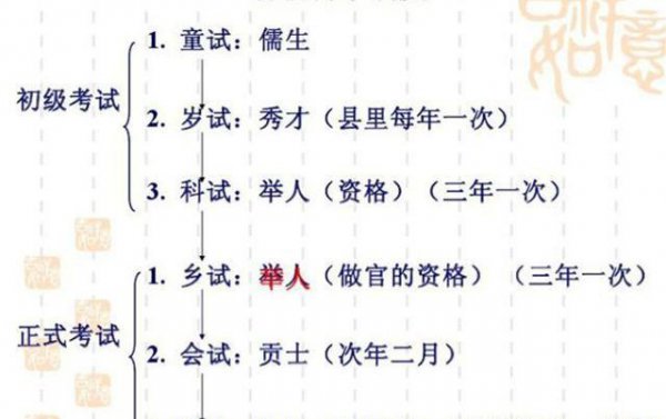 登仕郎相当现在什么官