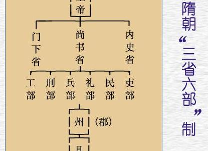 宰相与丞相的区别和联系