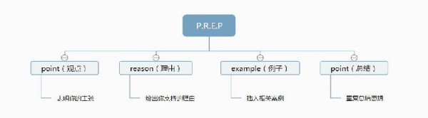 如何提高自己的情商和口才