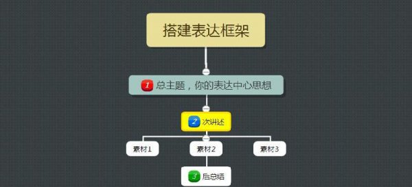 如何提高自己的情商和口才