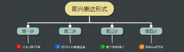 如何提高自己的情商和口才