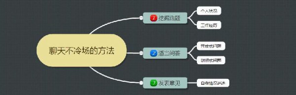 如何提高自己的情商和口才