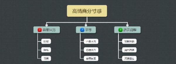 如何提高自己的情商和口才