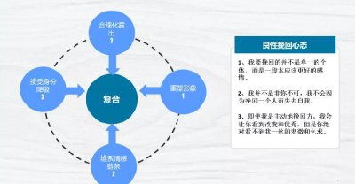 分手挽回最正确的4个步骤 一招快速挽回感情的方法