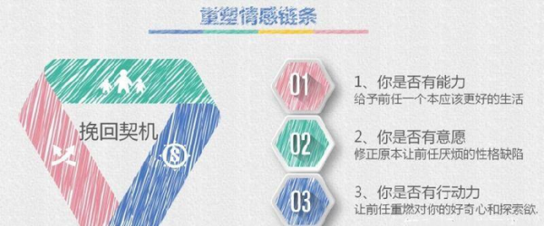 分手挽回最正确的4个步骤