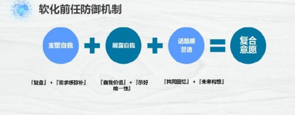 分手挽回最正确的4个步骤