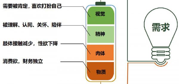 女友不爱你的9个自然表现