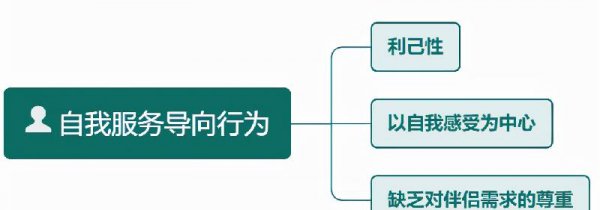 女友不爱你的9个自然表现
