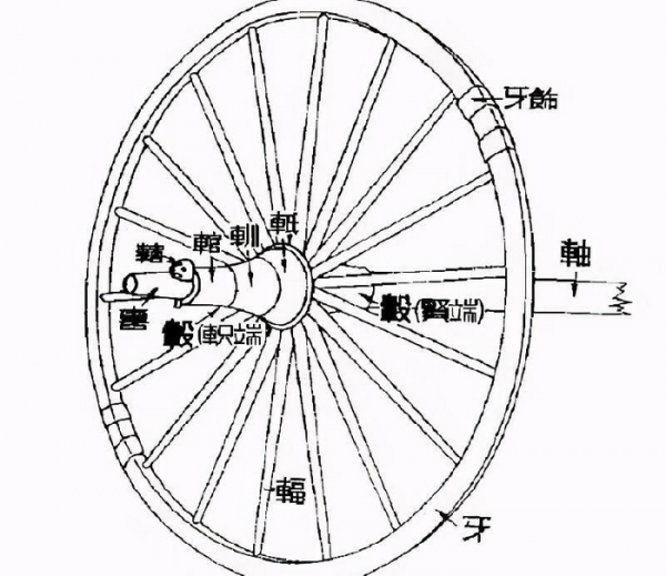 古代皇帝的自称7种