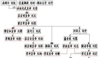 魏晋南北朝最黑暗的时候 魏晋南北朝是中国最黑暗时期吗