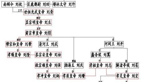 魏晋南北朝最黑暗的时候