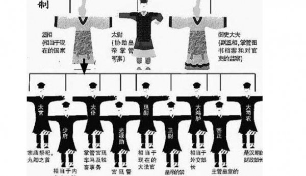 正一品都有什么官职