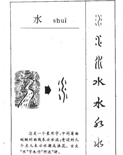 汉字演变过程七个阶段图片与介绍