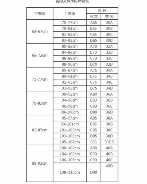 胸罩最大码是多少尺码