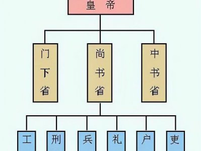 历史上面积最大的帝国 世界历史上疆域最大的帝国