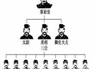 古时候太尉是什么职位