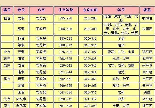 为什么晋朝存在感那么弱