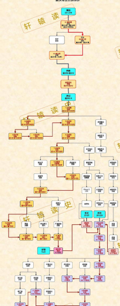 中国历代皇帝顺序表及名字