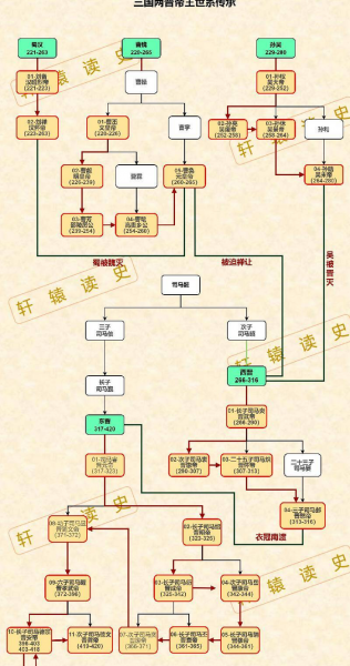 中国历代皇帝顺序表及名字