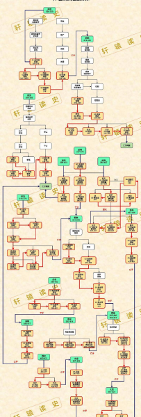 中国历代皇帝顺序表及名字
