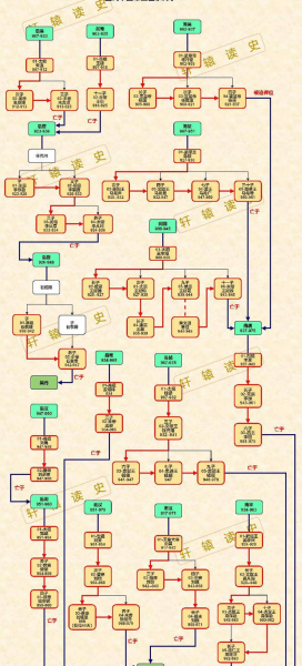 中国历代皇帝顺序表及名字