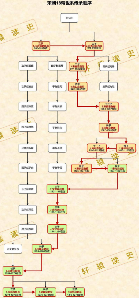 中国历代皇帝顺序表及名字
