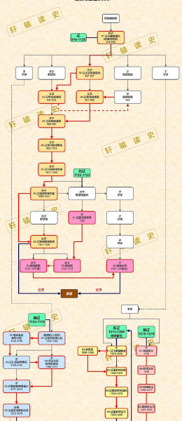 中国历代皇帝顺序表及名字