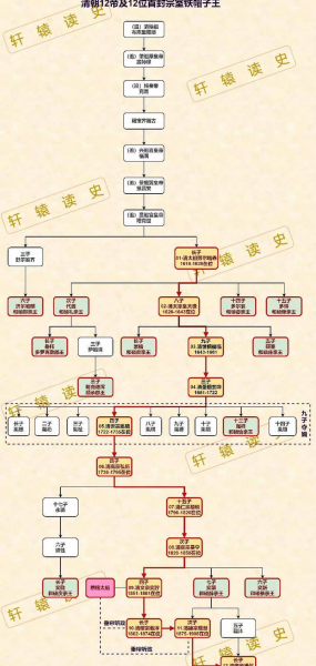 中国历代皇帝顺序表及名字