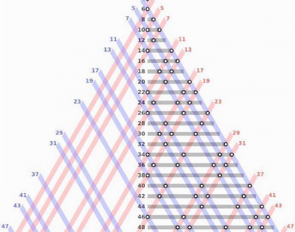 史上最难的数学题