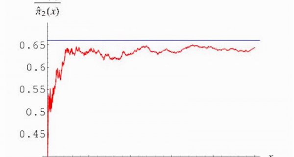 史上最难的数学题