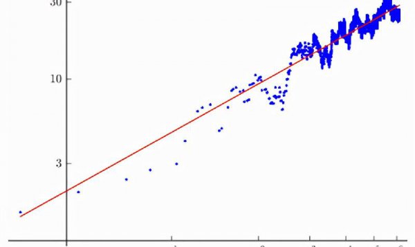史上最难的数学题