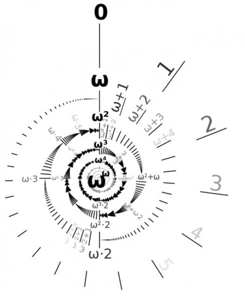 史上最难的数学题