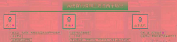 士大夫什么意思