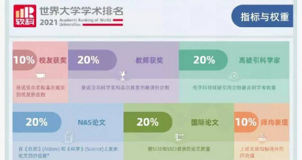 多伦多大学世界排名